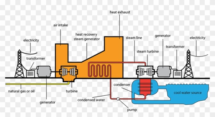 Natural gas plant drawing easy