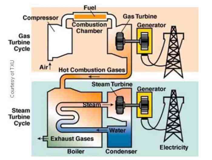 Gas power natural station fuel fossil plants quotes coal non helpful petroleum quotesgram