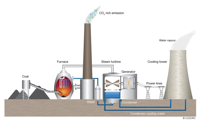 Coal energy easy drawing