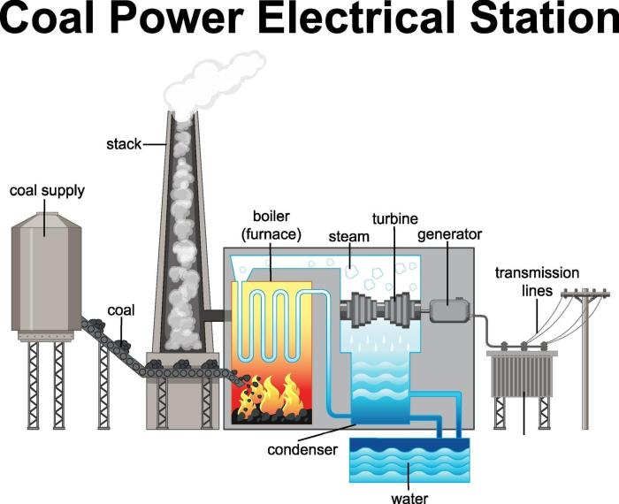 Coal energy easy drawing